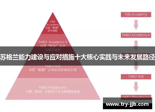 苏格兰能力建设与应对措施十大核心实践与未来发展路径