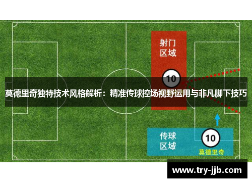 莫德里奇独特技术风格解析：精准传球控场视野运用与非凡脚下技巧
