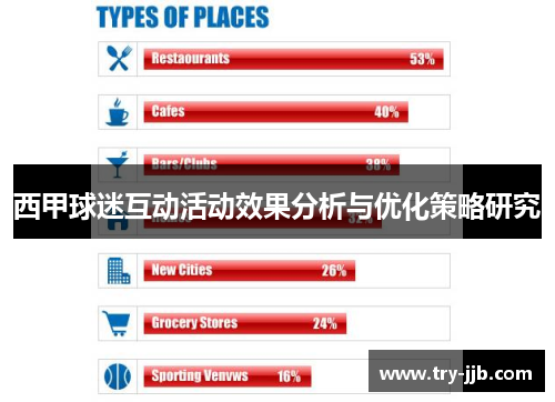 西甲球迷互动活动效果分析与优化策略研究