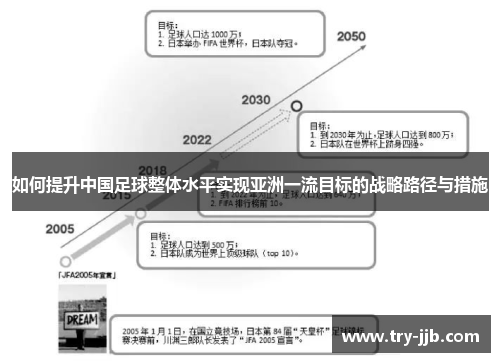 如何提升中国足球整体水平实现亚洲一流目标的战略路径与措施