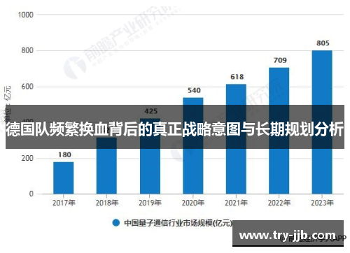 德国队频繁换血背后的真正战略意图与长期规划分析