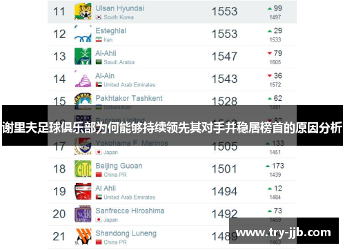 谢里夫足球俱乐部为何能够持续领先其对手并稳居榜首的原因分析