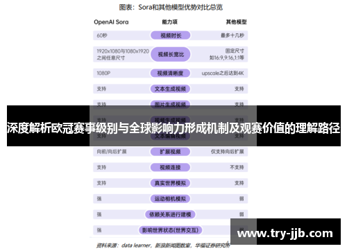 深度解析欧冠赛事级别与全球影响力形成机制及观赛价值的理解路径