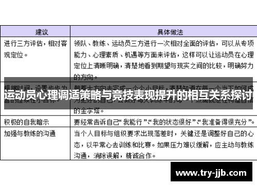运动员心理调适策略与竞技表现提升的相互关系探讨