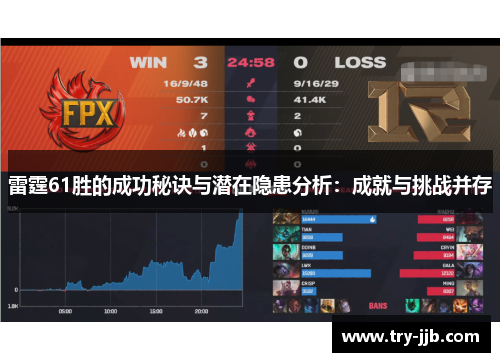 雷霆61胜的成功秘诀与潜在隐患分析：成就与挑战并存