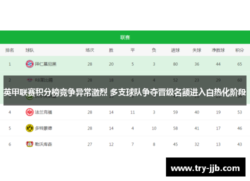 英甲联赛积分榜竞争异常激烈 多支球队争夺晋级名额进入白热化阶段 英甲联赛积分榜竞争异常激烈 多支球队争夺晋级名额进入白热化阶段