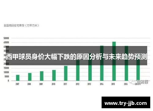 西甲球员身价大幅下跌的原因分析与未来趋势预测