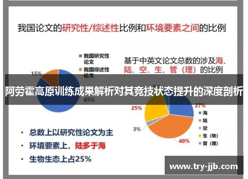 阿劳霍高原训练成果解析对其竞技状态提升的深度剖析