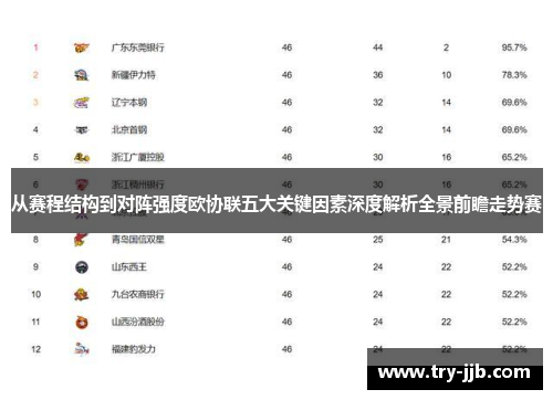 从赛程结构到对阵强度欧协联五大关键因素深度解析全景前瞻走势赛